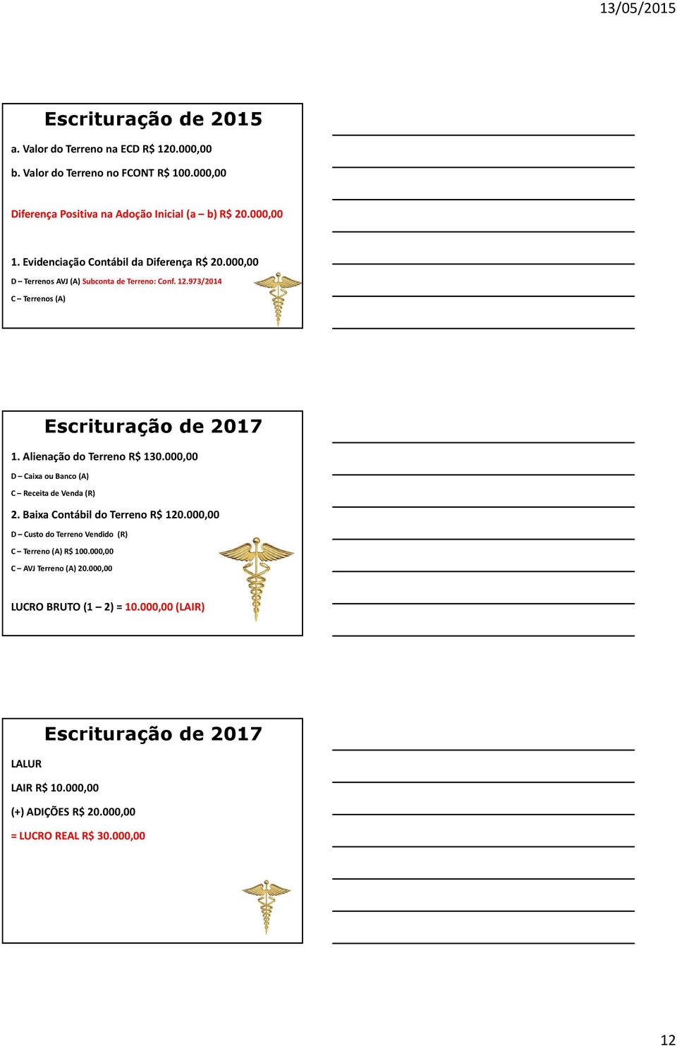 Alienação do Terreno R$ 130.000,00 D CaixaouBanco(A) C ReceitadeVenda(R) 2. Baixa Contábil do Terreno R$ 120.