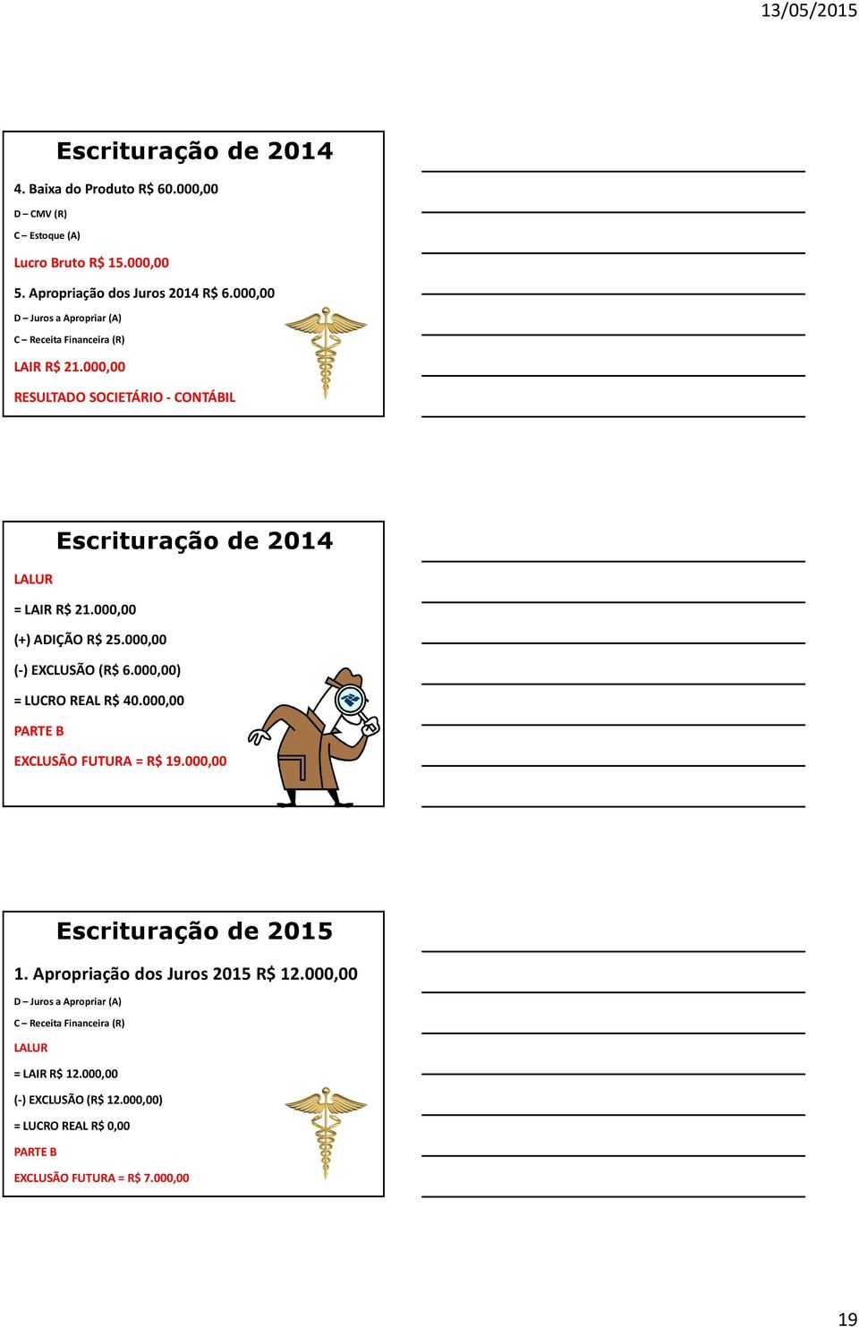 000,00 (+) ADIÇÃO R$ 25.000,00 (-) EXCLUSÃO (R$ 6.000,00) = LUCRO REAL R$ 40.000,00 PARTE B EXCLUSÃO FUTURA = R$ 19.000,00 Escrituração de 2015 1.