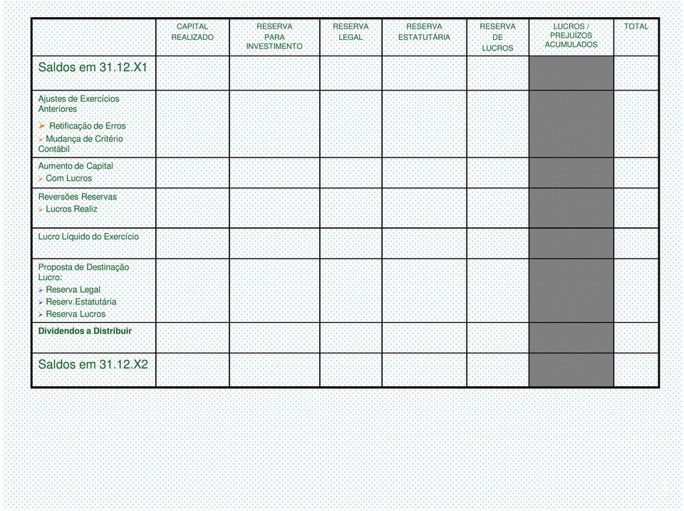 X1 Ajustes de Exercícios Anteriores Retificação de Erros Mudança de Critério Contábil Aumento de