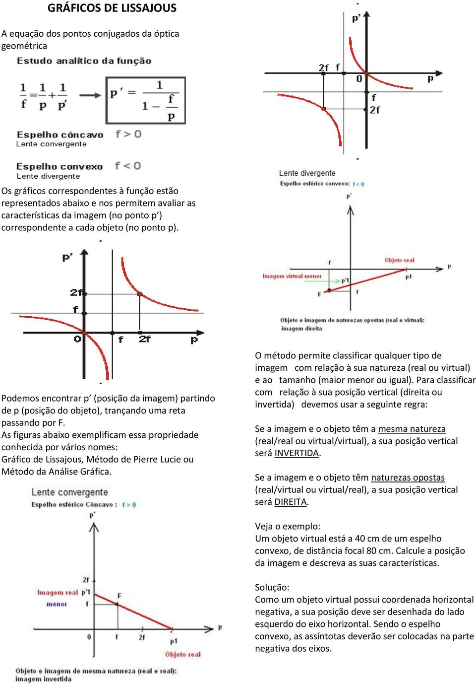 As figuras abaixo exemplificam essa propriedade conhecida por vários nomes: Gráfico de Lissajous, Método de Pierre Lucie ou Método da Análise Gráfica.