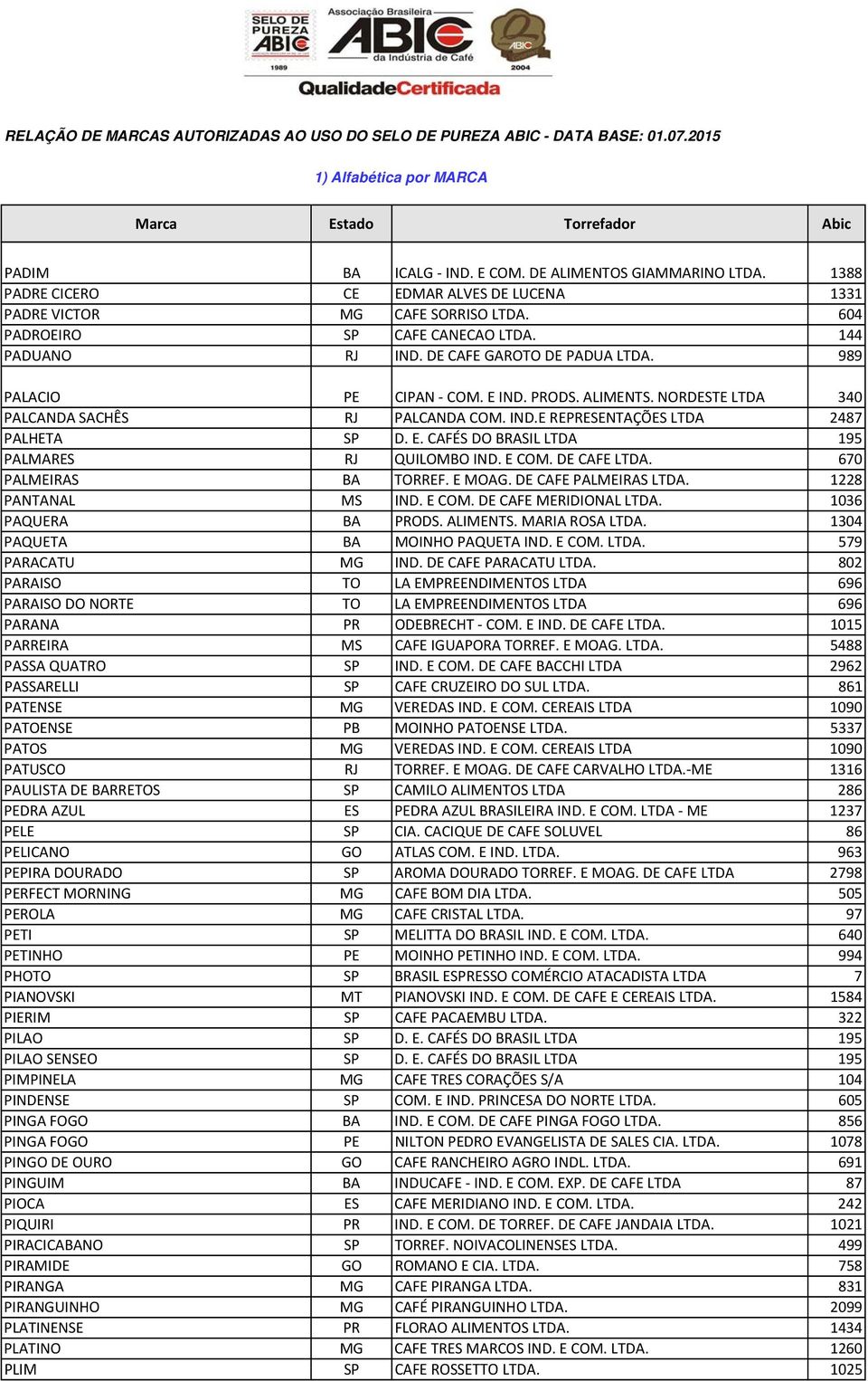 E COM. DE CAFE LTDA. 670 PALMEIRAS BA TORREF. E MOAG. DE CAFE PALMEIRAS LTDA. 1228 PANTANAL MS IND. E COM. DE CAFE MERIDIONAL LTDA. 1036 PAQUERA BA PRODS. ALIMENTS. MARIA ROSA LTDA.