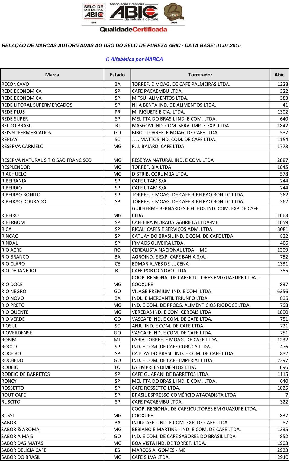 COM. SERV. IMP. E EXP. LTDA 1842 REIS SUPERMERCADOS GO BIBO TORREF. E MOAG. DE CAFE LTDA. 537 REPLAY SC J. J. MATTOS IND. COM. DE CAFE LTDA. 1154 RESERVA CARMELO R. J. BAIARDI CAFE LTDA 1773 RESERVA NATURAL SITIO SAO FRANCISCO RESERVA NATURAL IND.