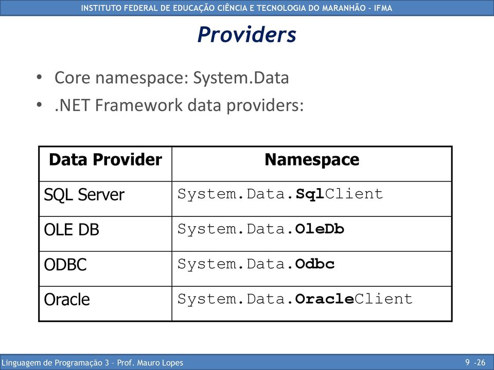 Server OLE DB ODBC Oracle Namespace System.Data.