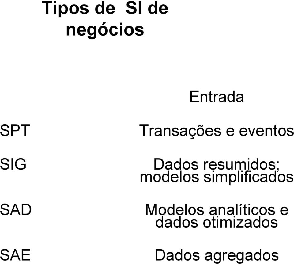 simplificados Modelos analíticos e