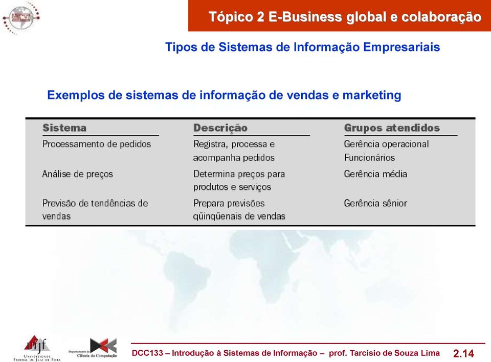 e marketing DCC133 Introdução à Sistemas de