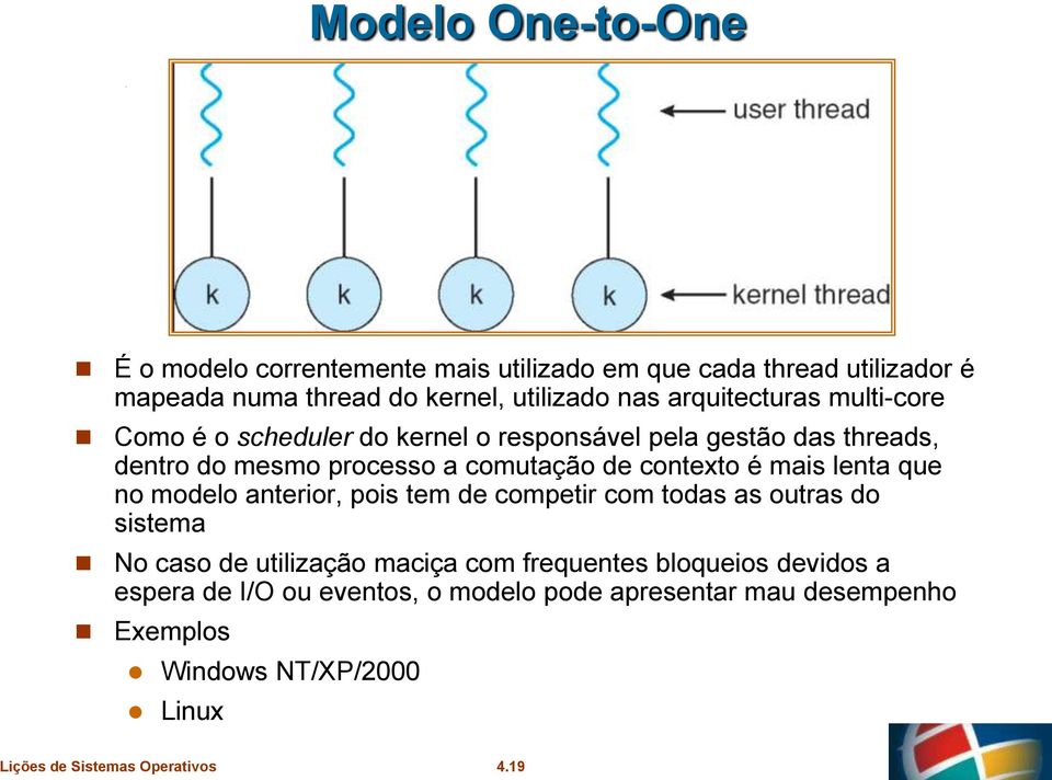 de contexto é mais lenta que no modelo anterior, pois tem de competir com todas as outras do sistema No caso de utilização maciça com