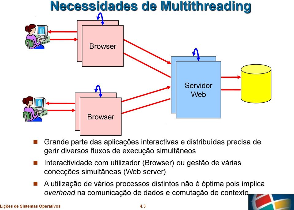 Interactividade com utilizador (Browser) ou gestão de várias conecções simultâneas (Web server) A
