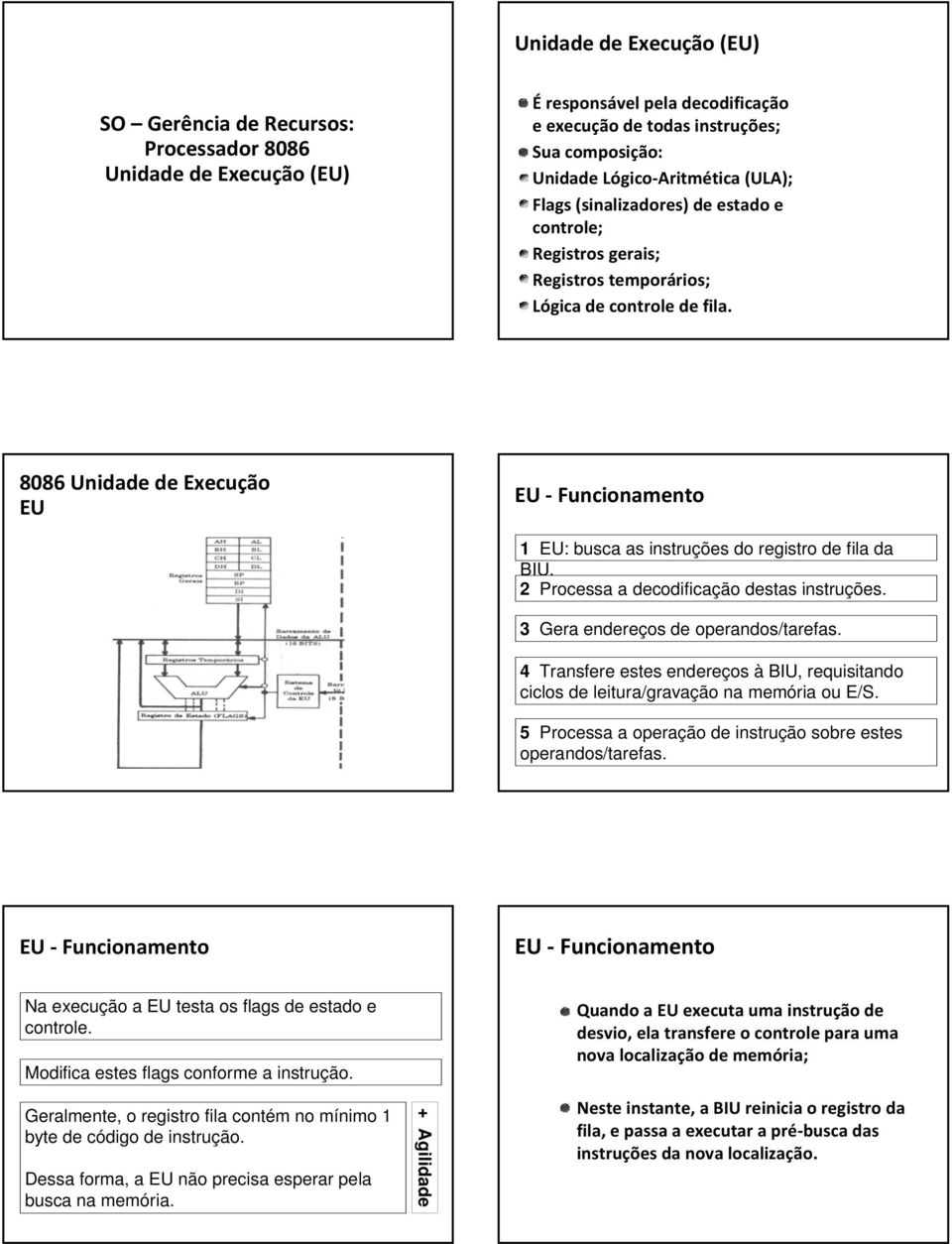 8086 Unidade de Execução EU EU Funcionamento 1 EU: busca as instruções do registro de fila da BIU. 2 Processa a decodificação destas instruções. 3 Gera endereços de operandos/tarefas.