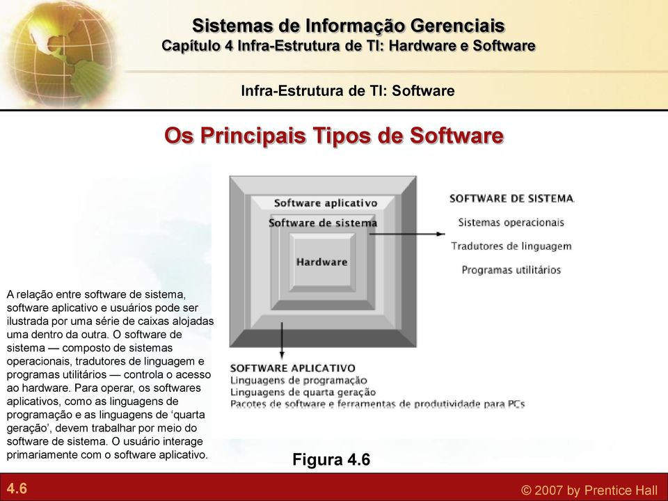 O software de sistema composto de sistemas operacionais, tradutores de linguagem e programas utilitários controla o acesso ao hardware.