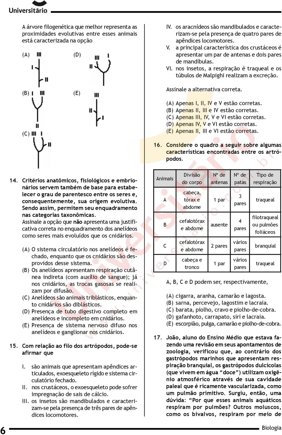 nos insetos, a respiração é traqueal e os túbulos de Malpighi realizam a excreção. (B) (C) (E) Assinale a alternativa correta. (A) Apenas I, II, IV e V estão corretas.