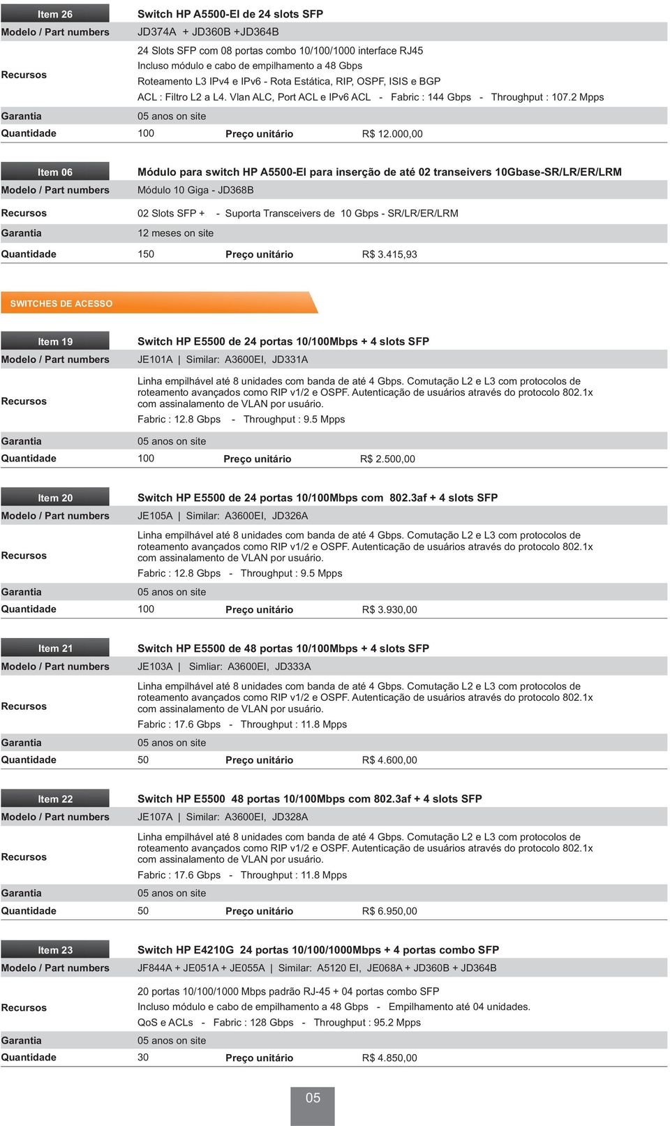 000,00 Item 06 Módulo para switch HP A5500-EI para inserção de até 02 transeivers 10Gbase-SR/LR/ER/LRM Módulo 10 Giga - JD368B 02 Slots SFP + - Suporta Transceivers de 10 Gbps - SR/LR/ER/LRM on site