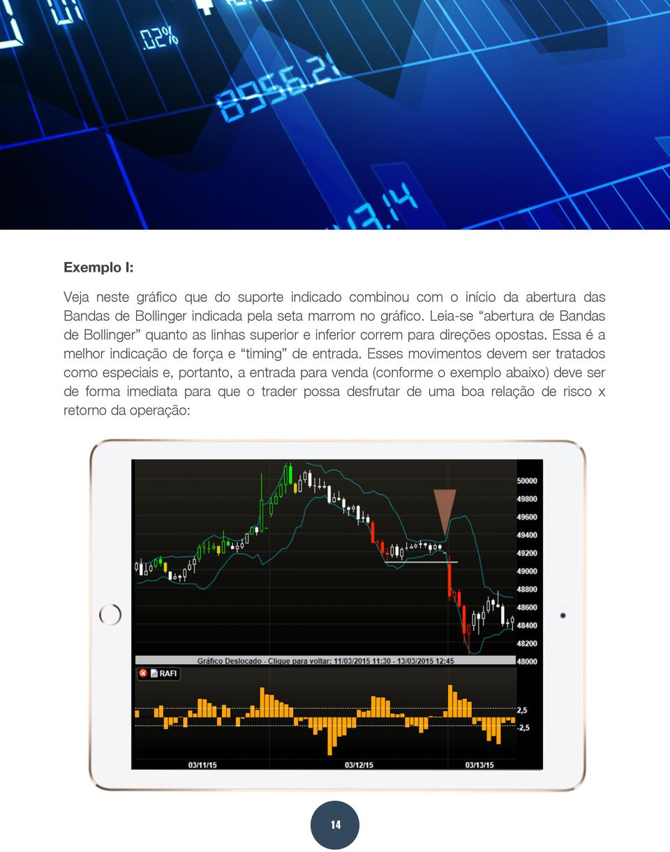 Essa é a melhor indicação de força e timing de entrada.