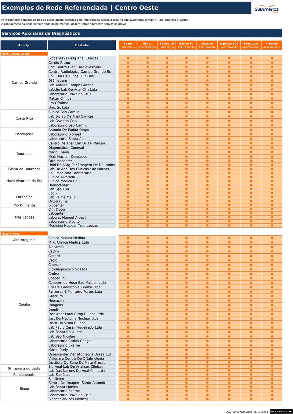 Clinicas Lab Osvaldo Cruz Laboratorio Sao Camilo Antonio De Padua Diogo Deodápolis Laboratorio Biomed Laboratorio Santa Ana Centro De Anal Clin Dr J P Mansor Diagnosticos Conesul Dourados Mario Enami