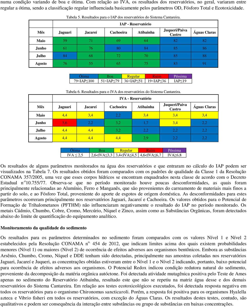 Ecotoxicidade. Tabela 5. Resultados para o IAP dos reservatórios do Sistema Cantareira.