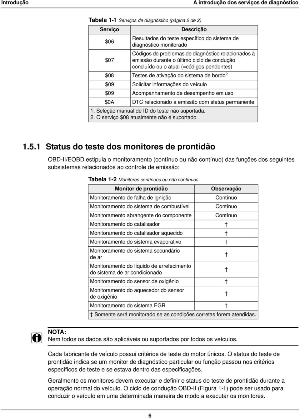 informações do veículo $09 Acompanhamento de desempenho em uso $0A DTC relacionado à emissão com status permanente 1. Seleção manual de ID do teste não suportada. 2.