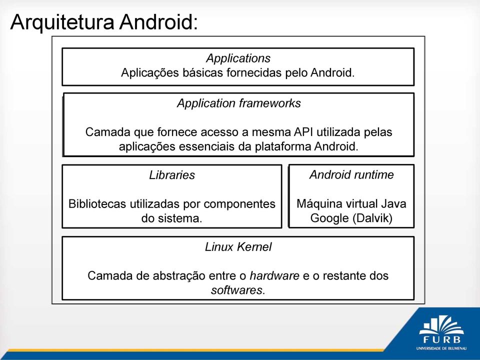 essenciais da plataforma Android. Libraries Bibliotecas utilizadas por componentes do sistema.