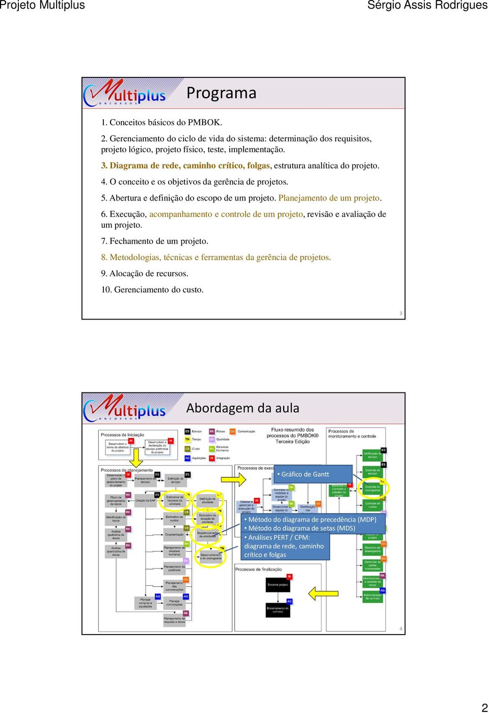 Planejamento de um projeto. 6. Execução, acompanhamento e controle de um projeto, revisão e avaliação de um projeto. 7. Fechamento de um projeto. 8.