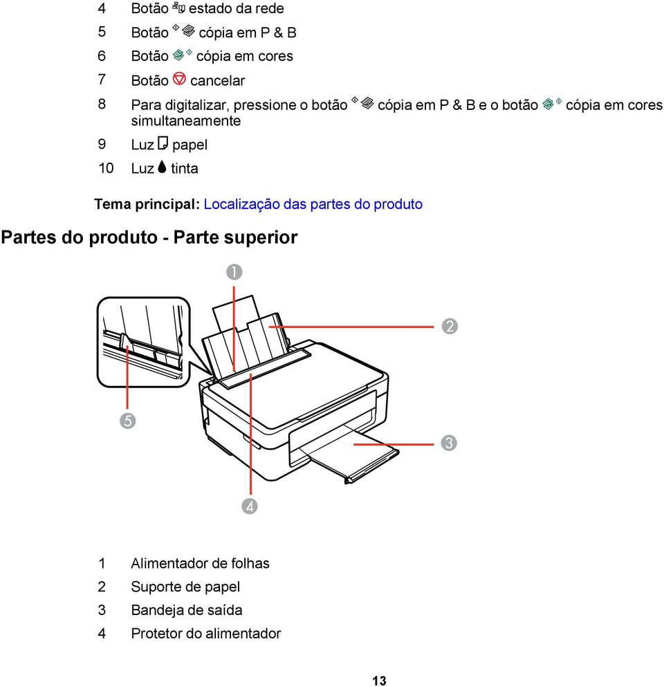 papel 10 Luz tinta Tema principal: Localização das partes do produto Partes do produto - Parte