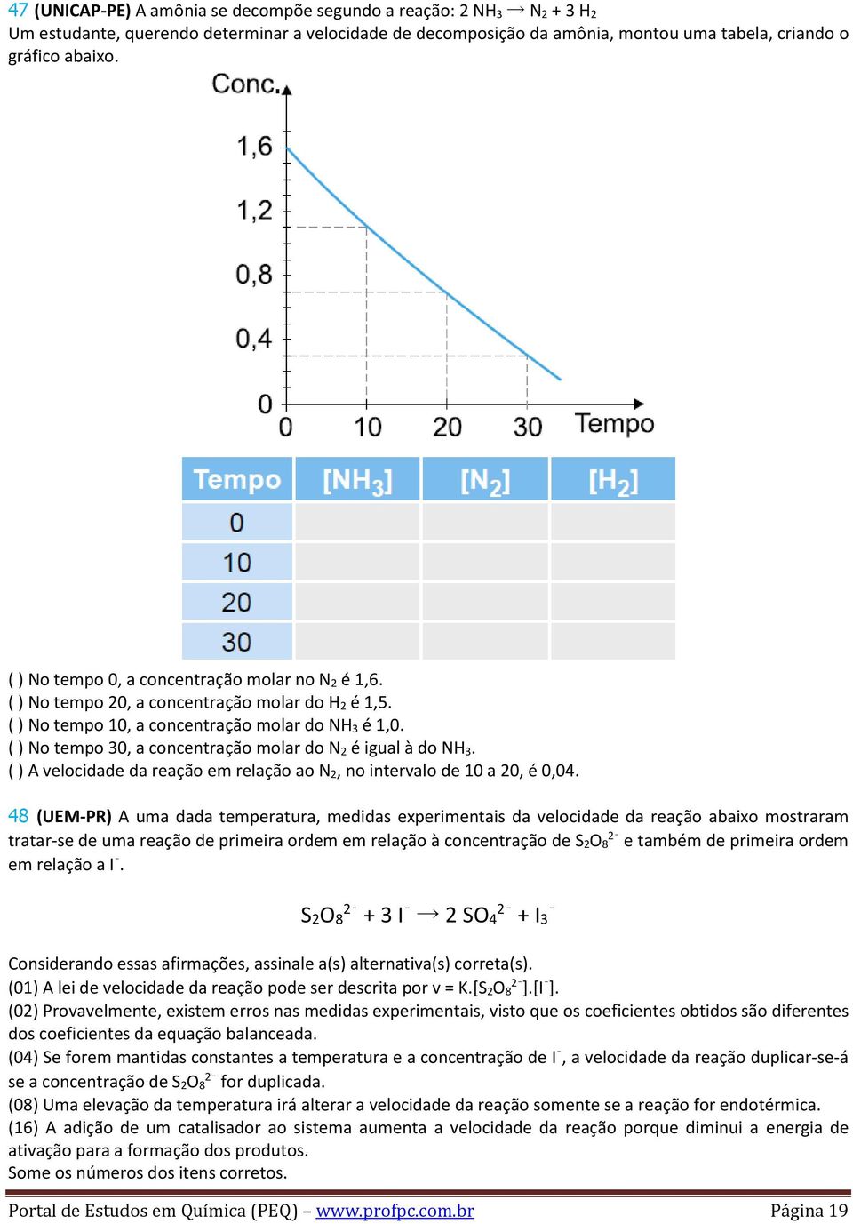 ( ) No tempo 30, a concentração molar do N 2 é igual à do NH 3. ( ) A velocidade da reação em relação ao N 2, no intervalo de 10 a 20, é 0,04.