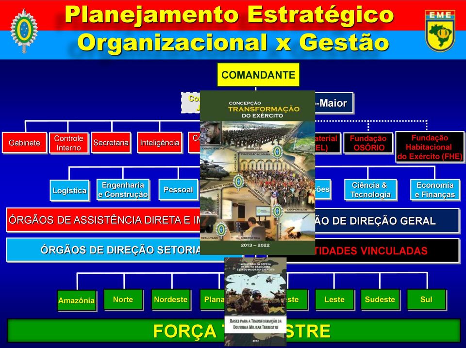 Engenharia e Construção Pessoal Educação e Cultura Operações Ciência & Tecnologia Economia e Finanças ÓRGÃOS DE ASSISTÊNCIA DIRETA E