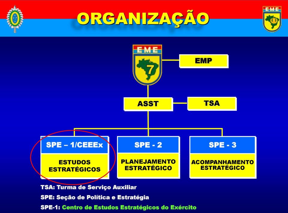 ESTRATÉGICO TSA: Turma de Serviço Auxiliar SPE: Seção de