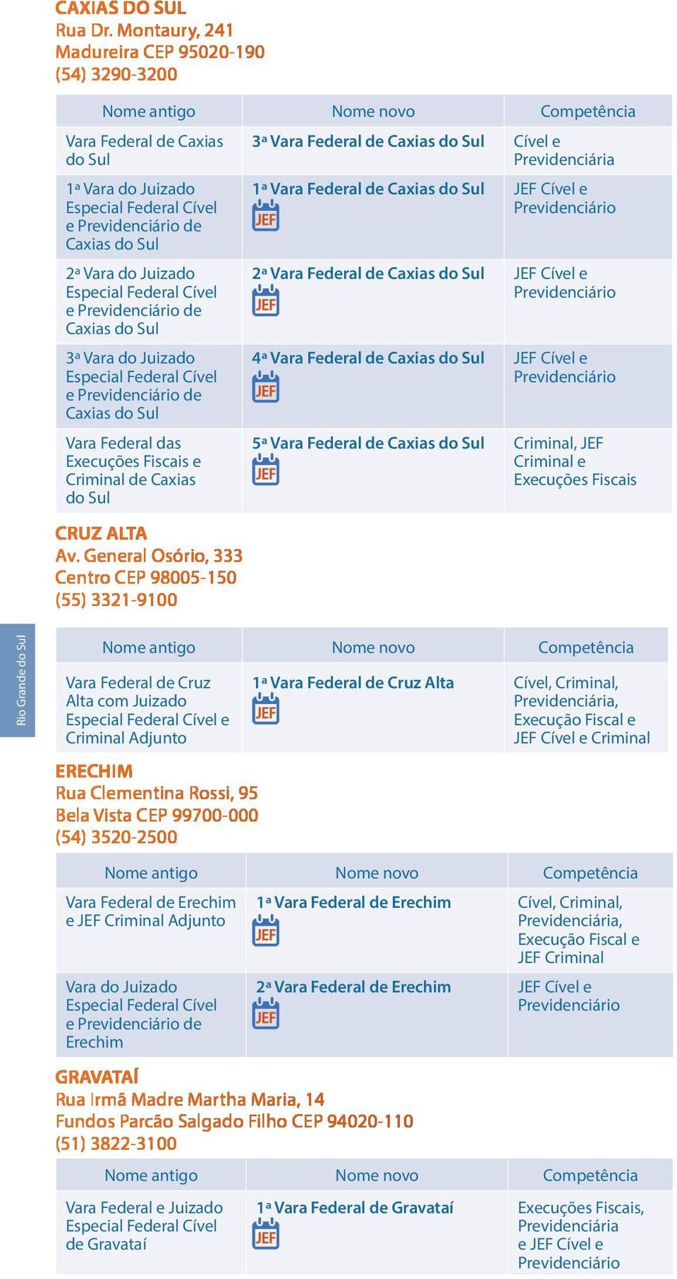 de Caxias do Sul Vara Federal das Execuções Fiscais e de Caxias do Sul CRUZ ALTA Av.