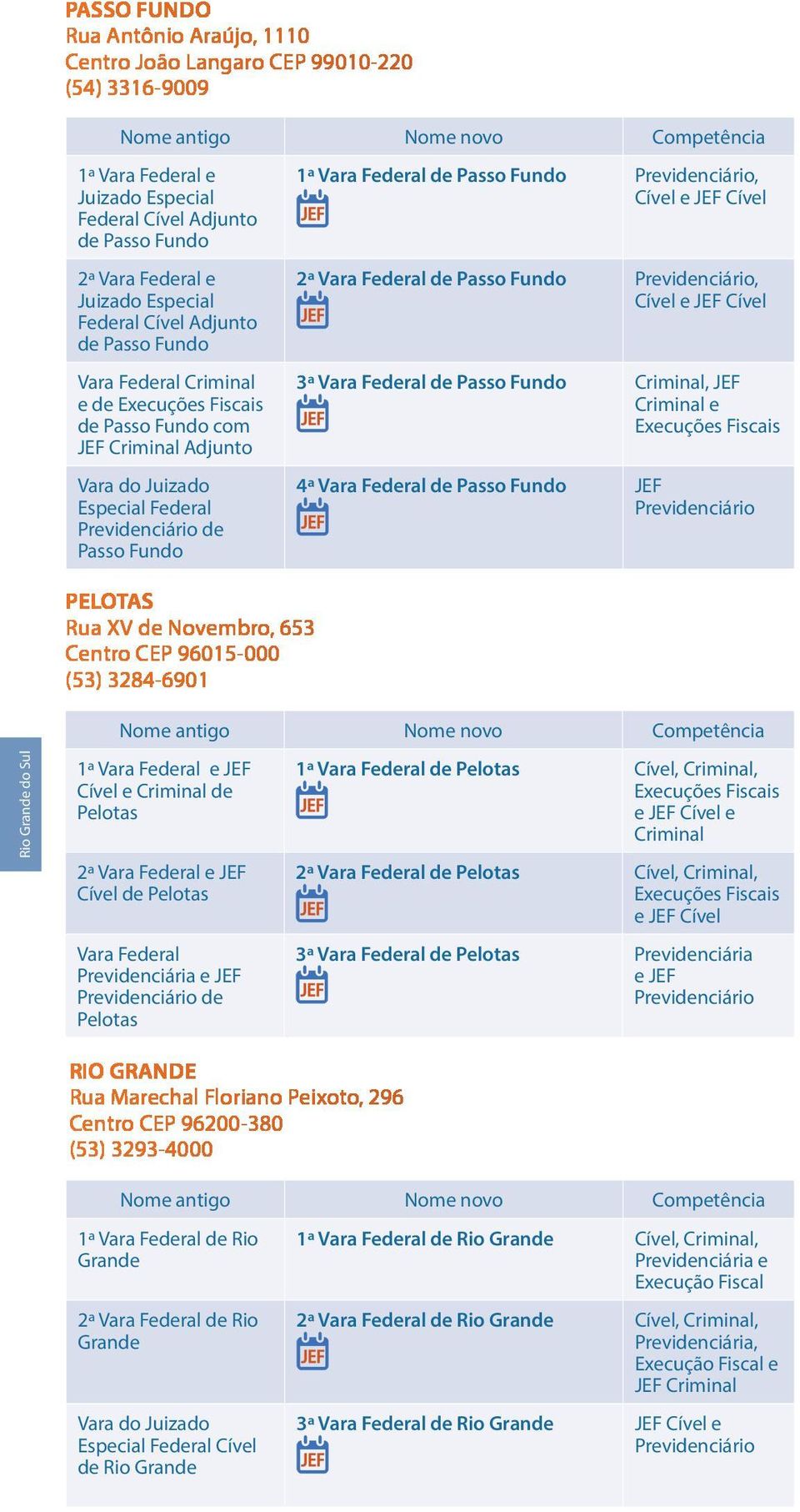 3ª Vara Federal de Passo Fundo, JEF e Execuções Fiscais 4ª Vara Federal de Passo Fundo JEF PELOTAS Rua XV de Novembro, 653 Centro CEP 96015-000 (53) 3284-6901 Rio Grande do Sul 1ª Vara Federal e JEF