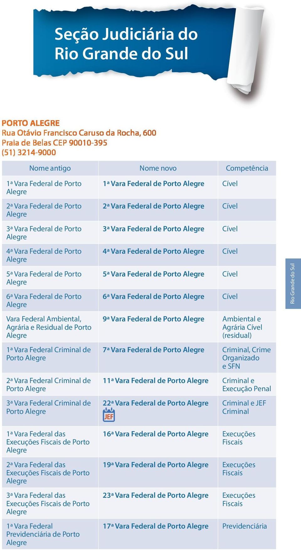 Federal de Porto Alegre Cível 5ª Vara Federal de Porto Alegre 6ª Vara Federal de Porto Alegre Vara Federal Ambiental, Agrária e Residual de Porto Alegre 1ª Vara Federal de Porto Alegre 2ª Vara