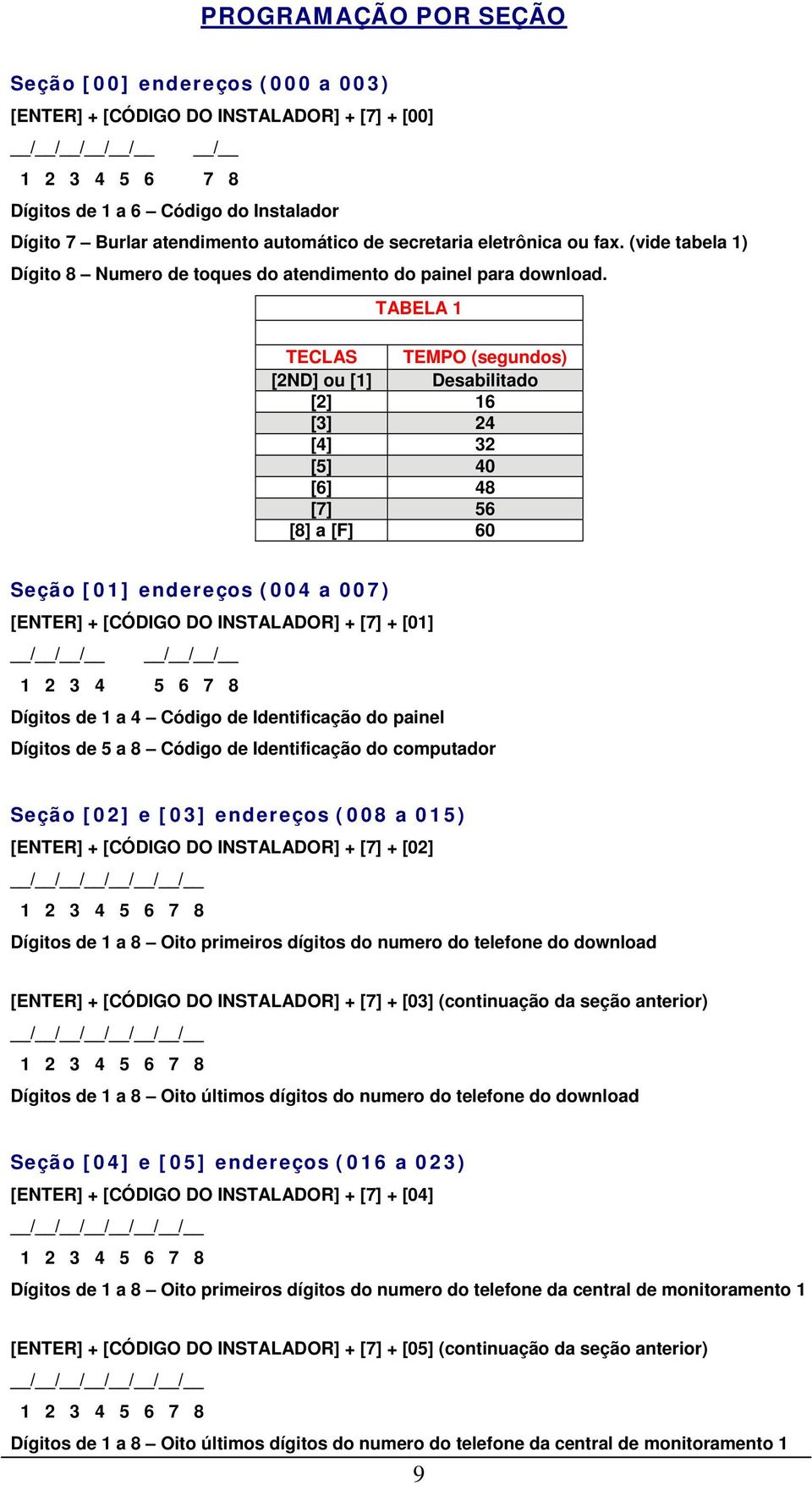 TABELA 1 TECLAS TEMPO (segundos) [2ND] ou [1] Desabilitado [2] 16 [3] 24 [4] 32 [5] 40 [6] 48 [7] 56 [8] a [F] 60 Seção [01] endereços (004 a 007) [ENTER] + [CÓDIGO DO INSTALADOR] + [7] + [01] / / /