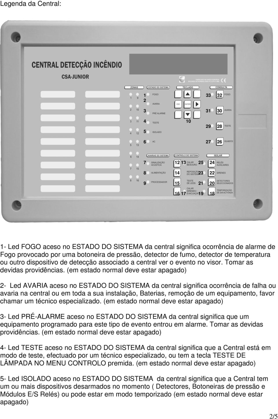 (em estado normal deve estar apagado) 2- Led AVARIA aceso no ESTADO DO SISTEMA da central significa ocorrência de falha ou avaria na central ou em toda a sua instalação, Baterias, remoção de um