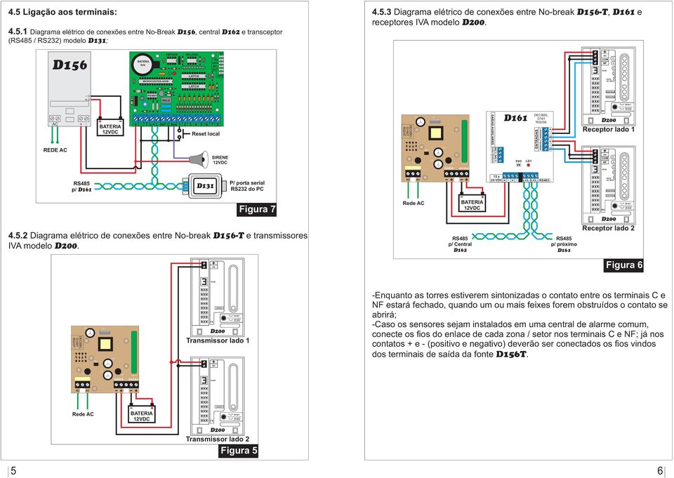 local D131 SIRENE P/ porta serial RS232 do PC Figura 7 4.5.2 Diagrama elétrico de conexões entre No-break D156-T e transmissores IVA modelo.