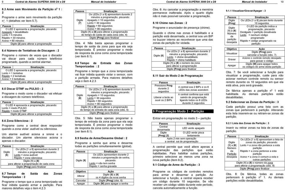 4 Número de Tentativas de Discagem : 2 Programe o número de vezes que o discador vai discar para cada número telefônico programado, quando a central alarmar.