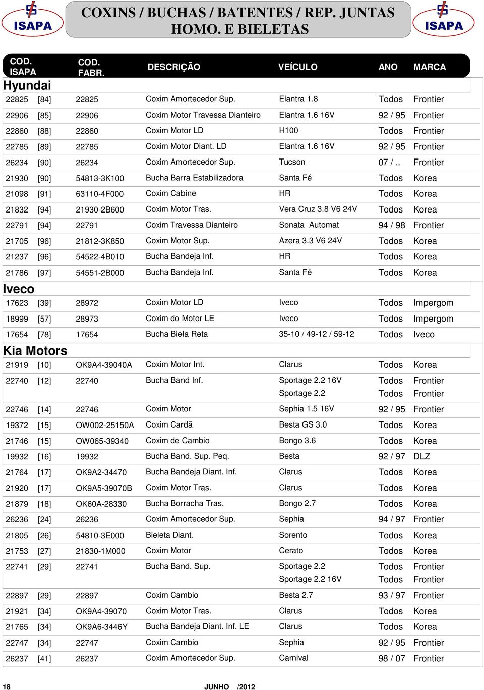 54813-3K100 63110-4F000 21930-2B600 22791 21812-3K850 54522-4B010 54551-2B000 28972 28973 17654 OK9A4-39040A 22740 22746 OW002-25150A OW065-39340 19932 OK9A2-34470 OK9A5-39070B OK60A-28330 26236