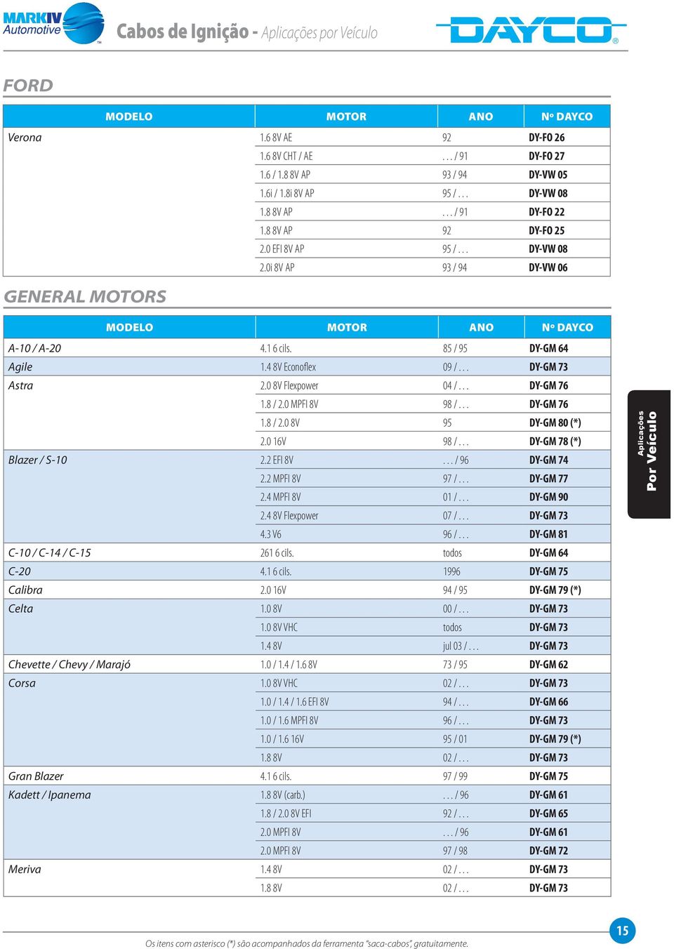 0 8V Flexpower 04 /... DY-GM 76 1.8 / 2.0 MPFI 8V 98 /... DY-GM 76 1.8 / 2.0 8V 95 DY-GM 80 (*) 2.0 16V 98 /... DY-GM 78 (*) Blazer / S-10 2.2 EFI 8V... / 96 DY-GM 74 2.2 MPFI 8V 97 /... DY-GM 77 2.