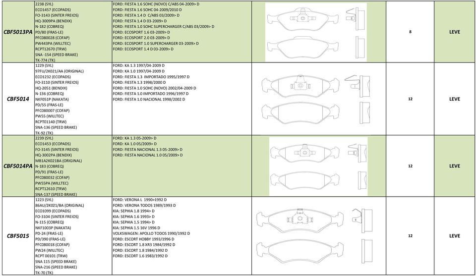 (WILLTEC) RCPT01140 (TRW) SNA-136 (SPEED BRAKE) TK-92 (TK) 2239 (SYL) ECO1453 (ECOPADS) FO-3145 (SINTER FREIOS) HQ-3002PA (BENDIX) MB1A2K021BA (ORIGINAL) N-183 (COBREQ) PD/91 (FRAS-LE) PFC080032