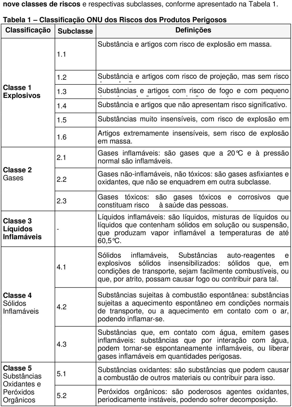 3 Substâncias e artigos com risco de fogo e com pequeno i d l ã d j ã b i 1.