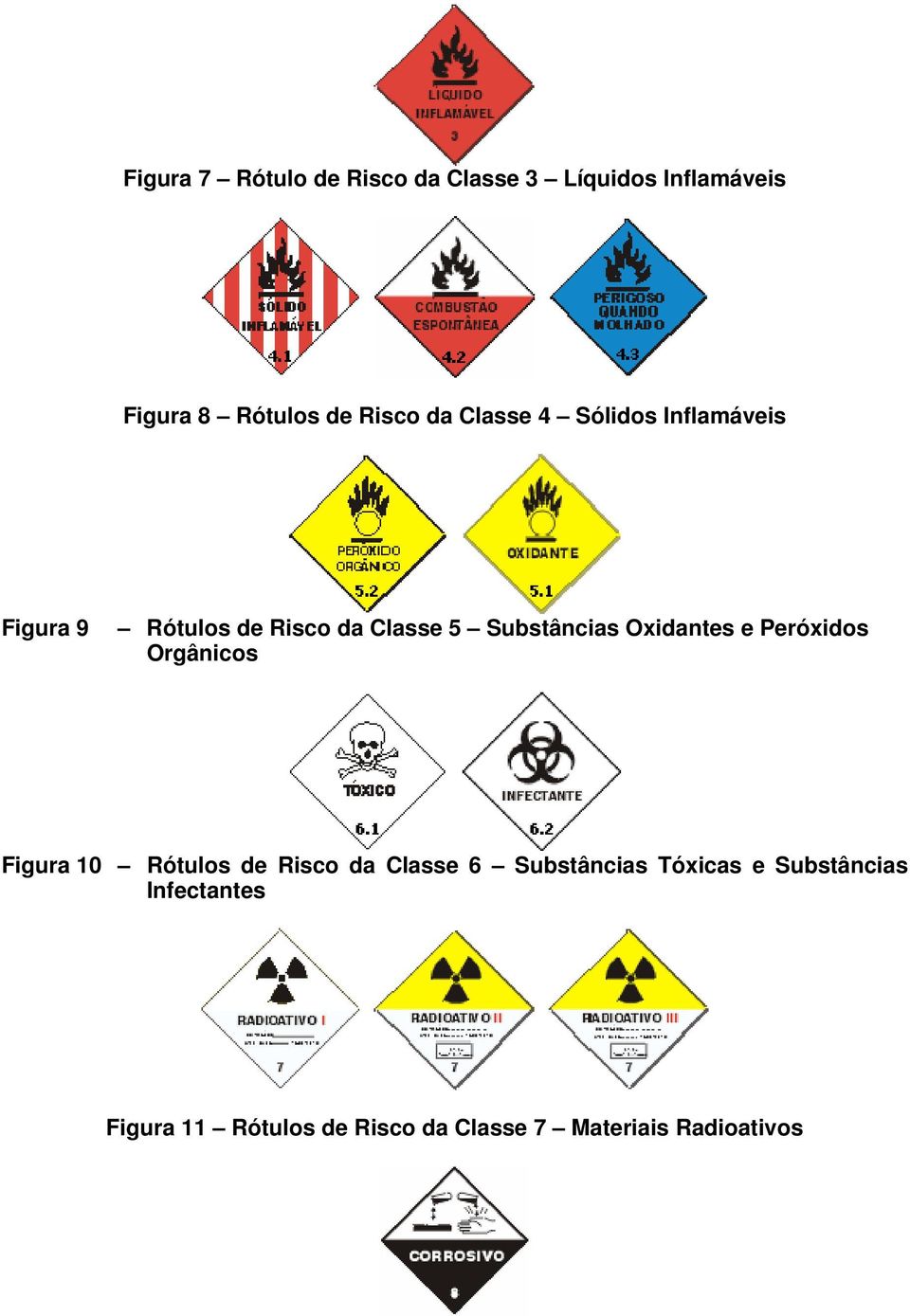 Oxidantes e Peróxidos Orgânicos Figura 10 Rótulos de Risco da Classe 6 Substâncias