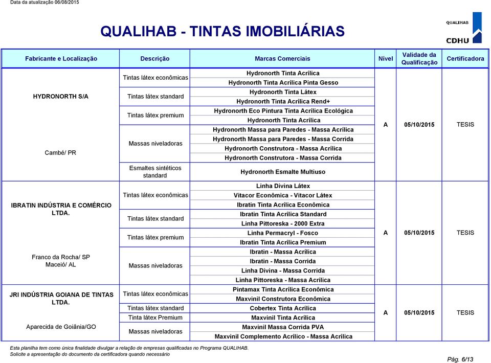 Acrílica Ecológica Hydronorth Tinta Acrílica Hydronorth Massa para Paredes - Massa Acrílica Hydronorth Massa para Paredes - Massa Corrida Hydronorth Construtora - Massa Acrílica Hydronorth