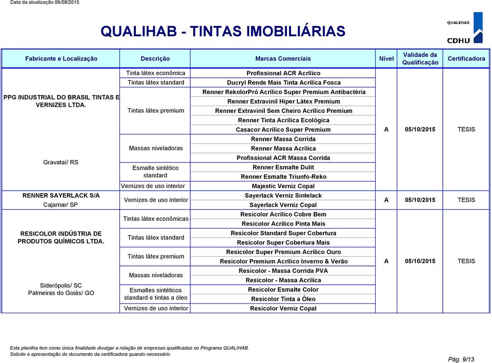 Premium Antibactéria Renner Extravinil Hiper Látex Premium Renner Extravinil Sem Cheiro Acrílico Premium Renner Tinta Acrílica Ecológica Casacor Acrílico Super Premium Renner Massa Corrida Renner