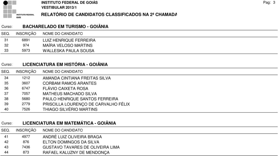 38 5680 PAULO HENRIQUE SANTOS FERREIRA 39 2779 PRISCILLA LOURENÇO DE CARVALHO FÉLIX 40 7526 THIAGO SILVÉRIO MARTINS LICENCIATURA EM MATEMÁTICA