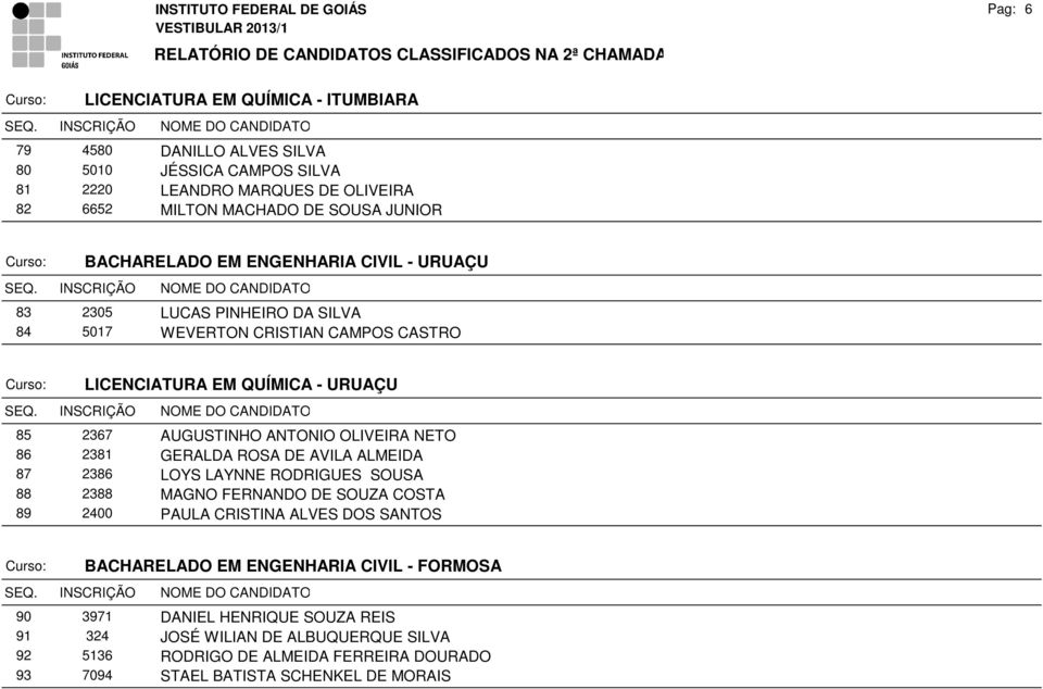 OLIVEIRA NETO 86 2381 GERALDA ROSA DE AVILA ALMEIDA 87 2386 LOYS LAYNNE RODRIGUES SOUSA 88 2388 MAGNO FERNANDO DE SOUZA COSTA 89 2400 PAULA CRISTINA ALVES DOS SANTOS BACHARELADO