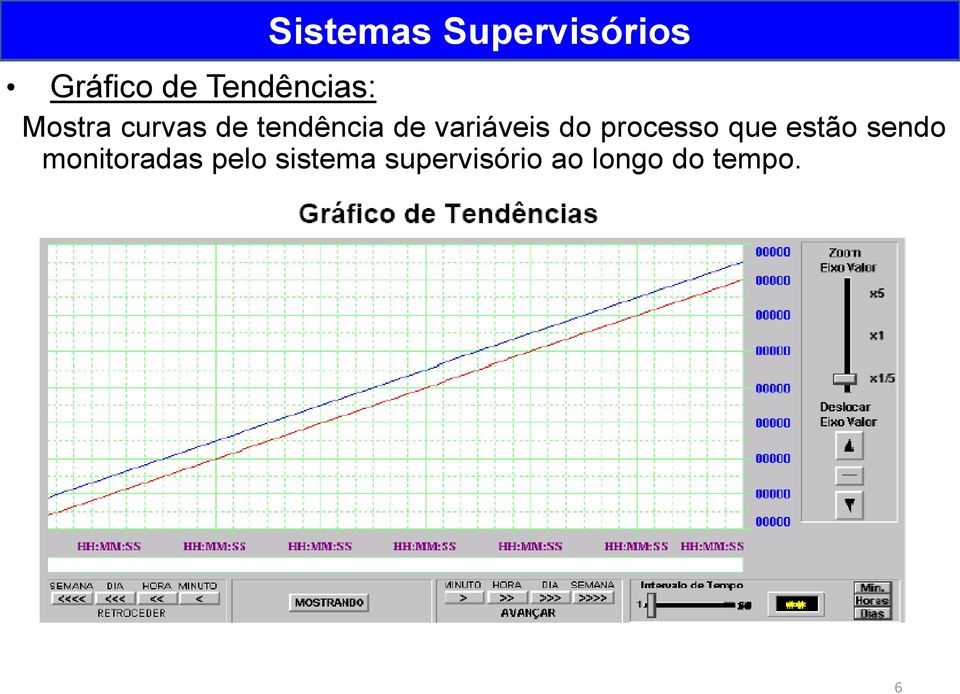 variáveis do processo que estão sendo