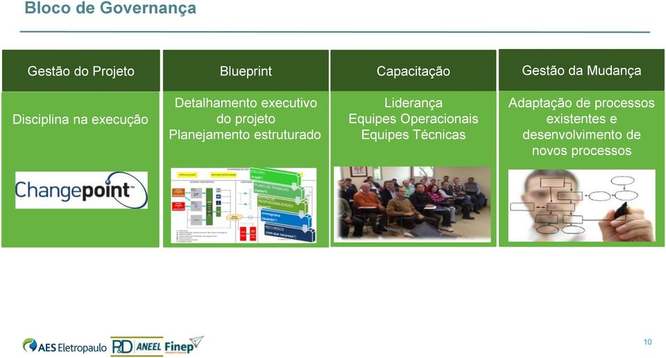 Planejamento estruturado Liderança Equipes Operacionais Equipes