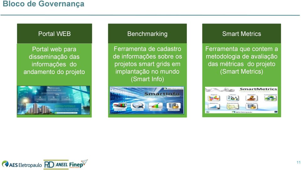 projetos smart grids em implantação no mundo (Smart Info) Smart Metrics