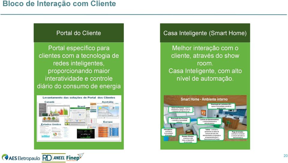 Smart Home - Ambiente interno Sensor de Presença ajusta a temperatura e apaga as luzes se o ambiente não estiver em uso Dimerização de Luminárias LED ajusta a luminosidade e acende ou apaga as luzes