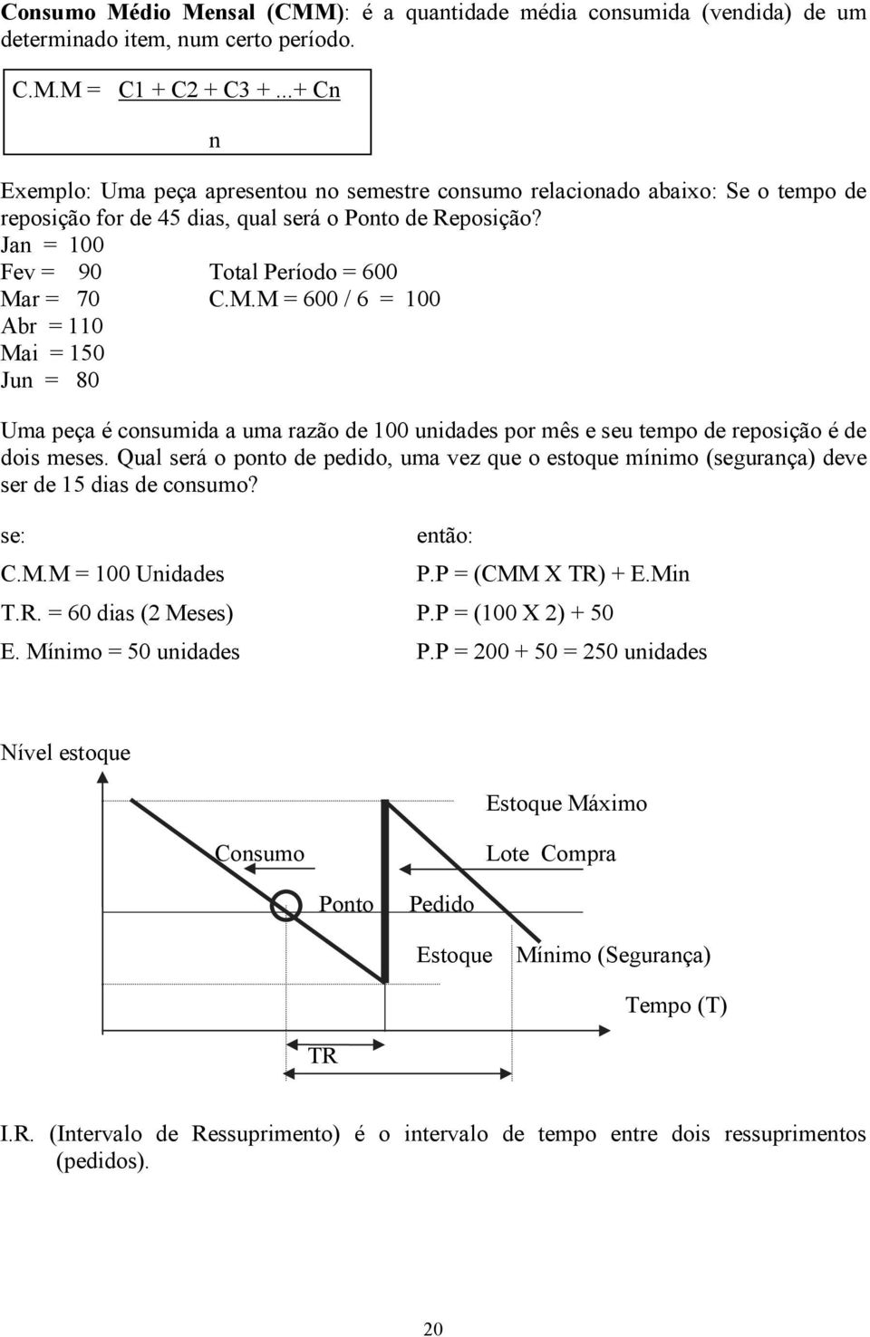 M.M = 600 / 6 = 100 Abr = 110 Mai = 150 Jun = 80 Uma peça é consumida a uma razão de 100 unidades por mês e seu tempo de reposição é de dois meses.