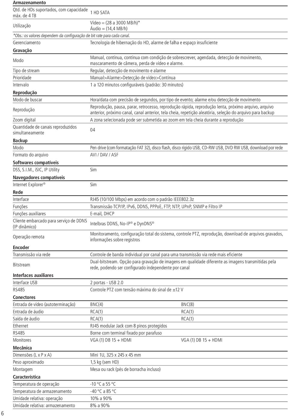 Gerenciamento Tecnologia de hibernação do HD, alarme de falha e espaço insuficiente Gravação Modo Tipo de stream Prioridade Intervalo Reprodução Modo de buscar Reprodução Zoom digital Quantidade de