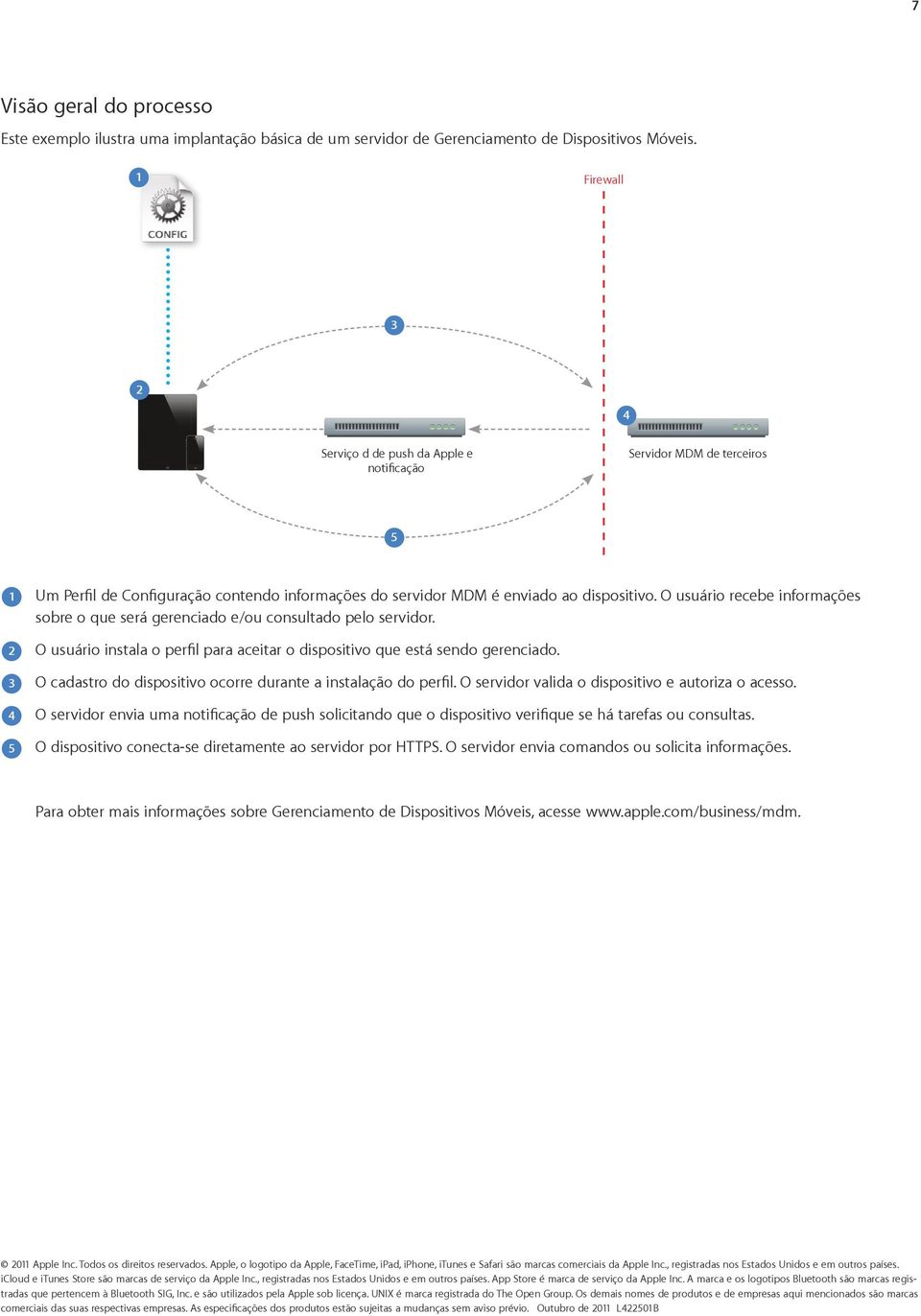 O usuário recebe informações sobre o que será gerenciado e/ou consultado pelo servidor. O usuário instala o perfil para aceitar o dispositivo que está sendo gerenciado.