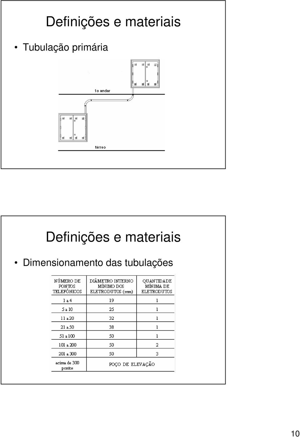 Dimensionamento das