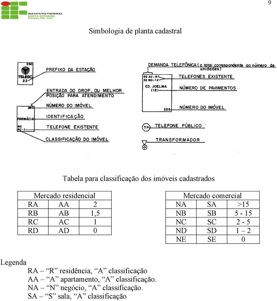 classificação AA A apartamento, A classificação. NA N negócio, A classificação.